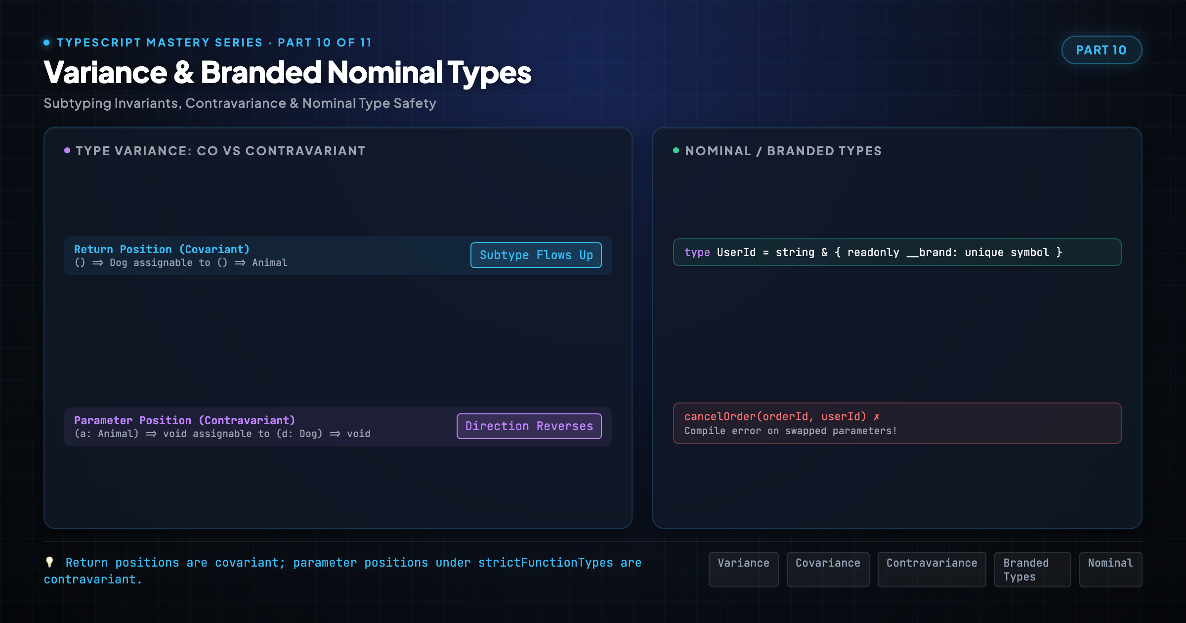 Advanced Patterns: Variance, Branded Types & Exhaustiveness