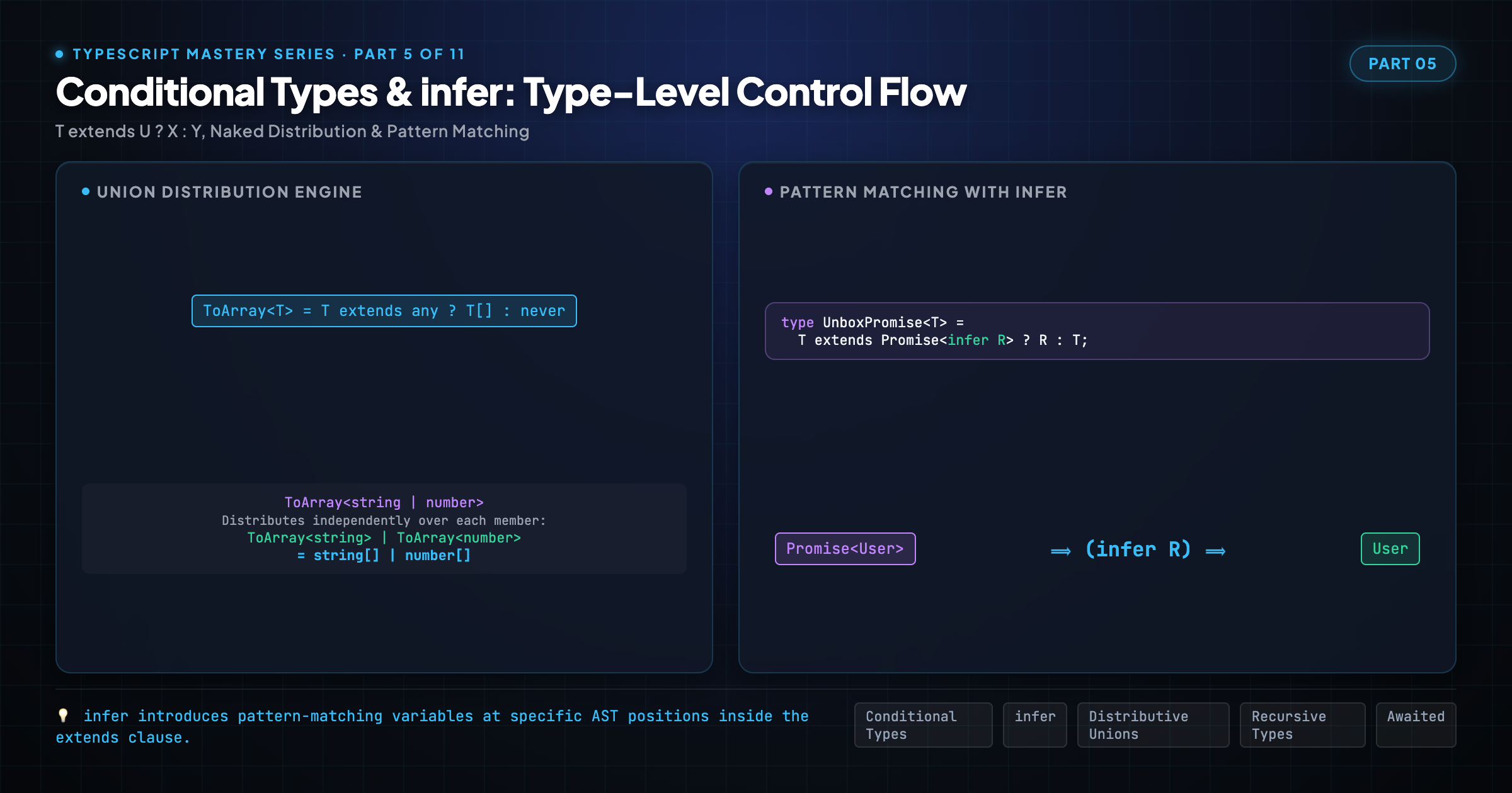 Conditional Types & `infer`: Type-Level Control Flow