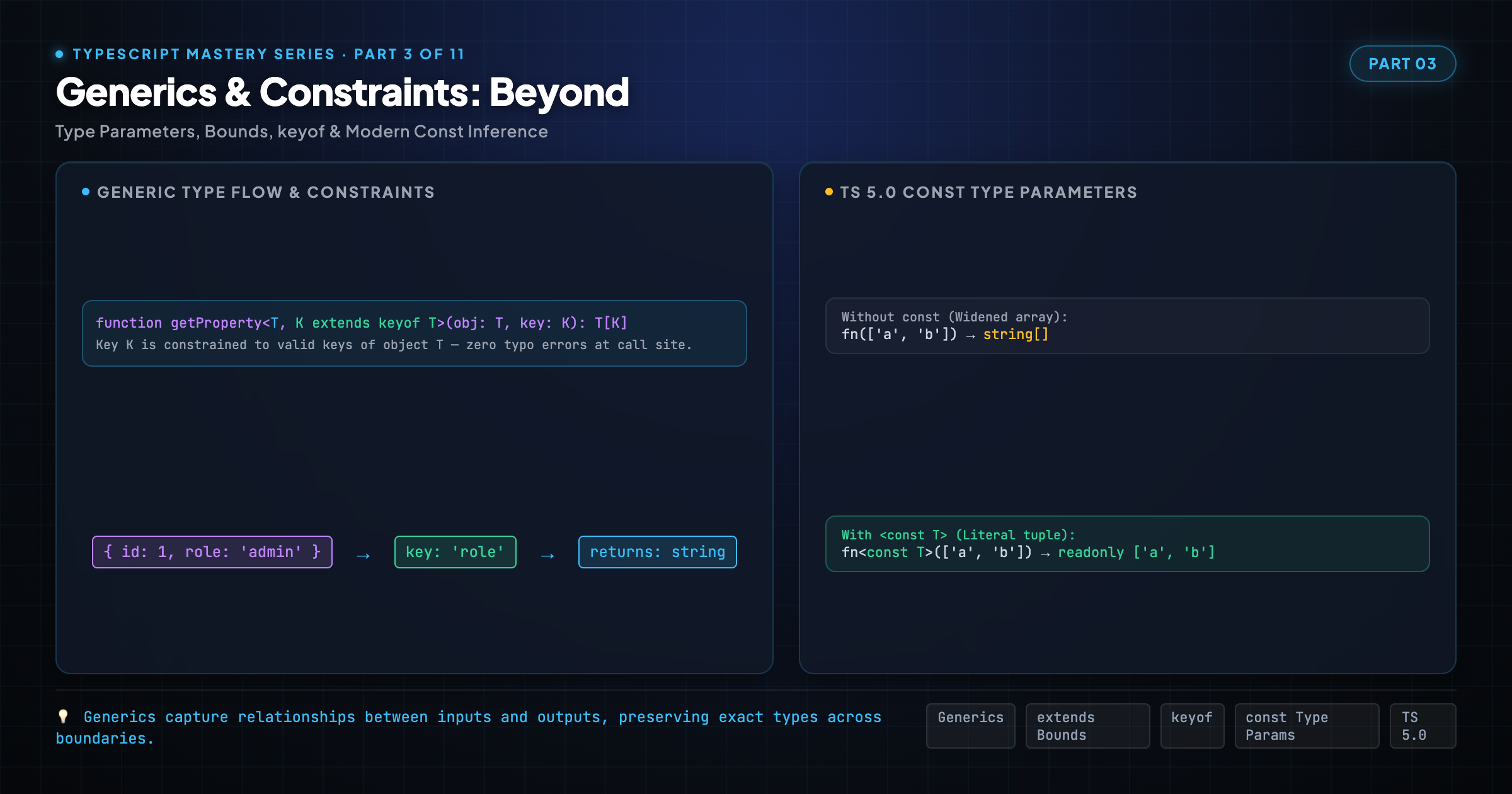 Generics & Constraints: Beyond <T>