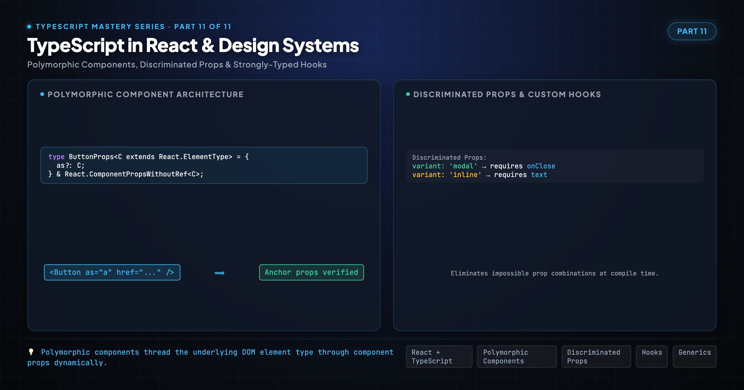 TypeScript with React: Components, Hooks & Patterns