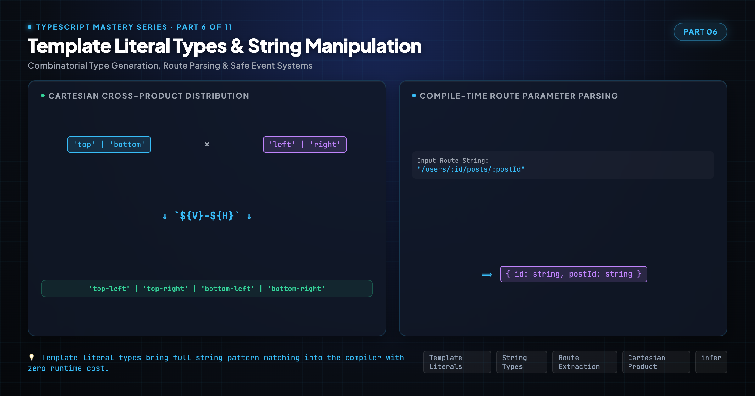 Template Literal Types & String Manipulation
