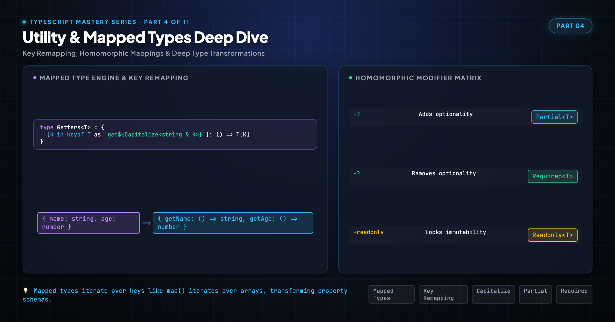 Utility Types & Mapped Types: The Standard Library